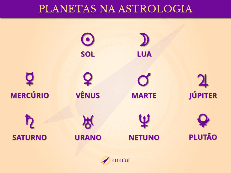 guia para entender mapa astral