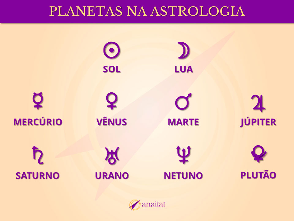 planetas do mapa astral