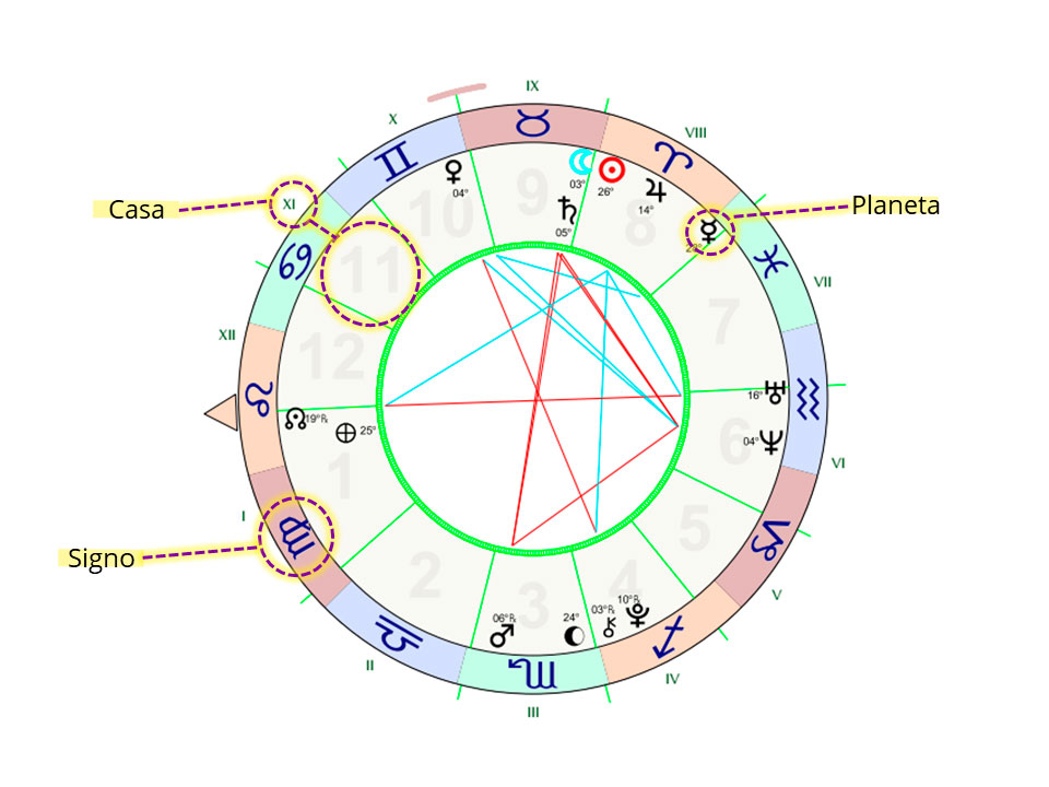 planetas do mapa astral