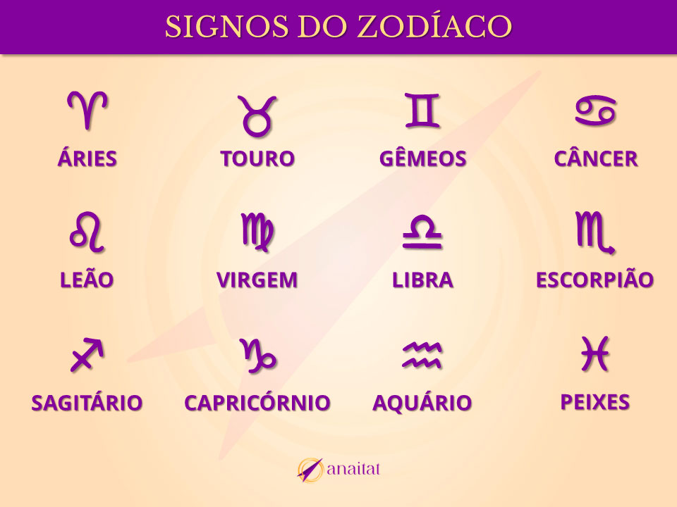 entendendo os signos do seu mapa astral